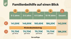 Tabelle Familienbeihilfe Österreich 2026 Beträge nach Altersstufen inklusive Kinderabsetzbetrag