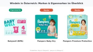 Windelmarken im Vergleich: Eigenmarke Babywell (BIPA) sowie die Markenwindeln Pampers Baby-Dry und Pampers Premium Protection (Produktfotos: bipa.at, pampers.de)