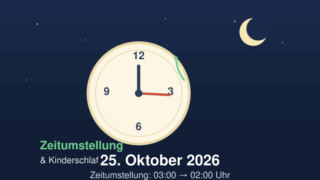 Grafik zur Zeitumstellung 2026: Uhr wird von 03:00 auf 02:00 Uhr zurückgestellt (Winterzeit)